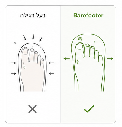 אייקון תא בהונות רחב